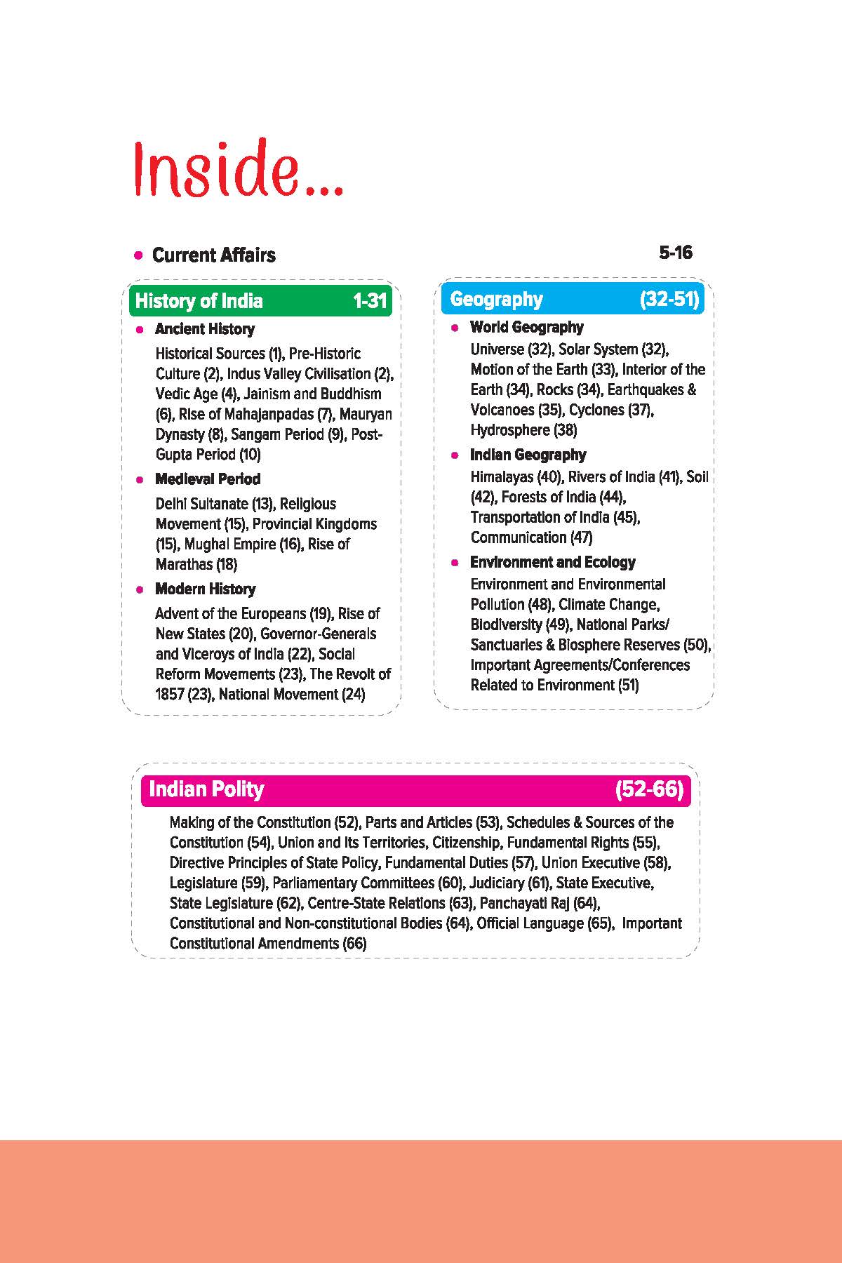 General Knowledge 2026 | English Medium