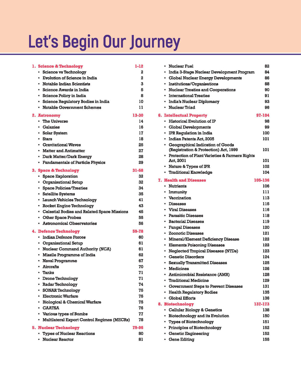 PULSE Handwritten Notes Science & Technology | For UPSC, State PCS & Other Competitive Exams | English Medium