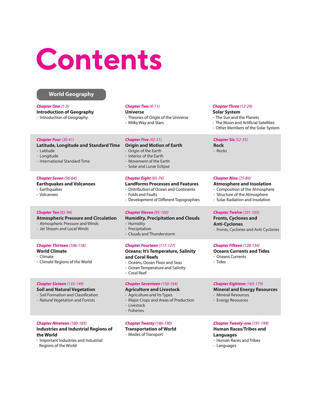 Prelims Possible IAS & State PCS Pre Exam India & World Geography | 310+ Solved Papers Chapterwise-Topicwise (2024-1990) | Revised Edition 2025 | English Medium