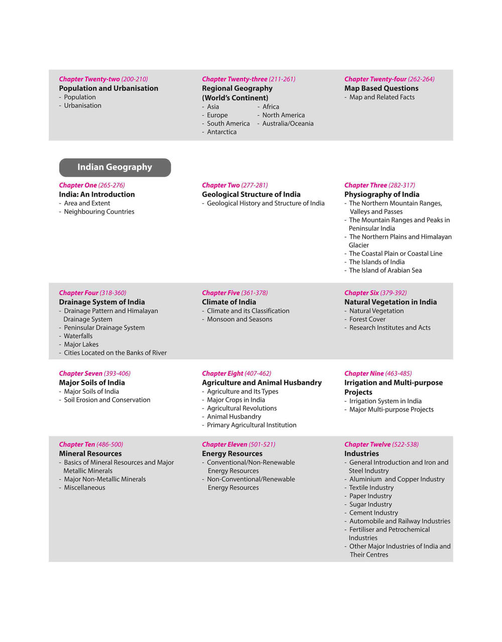 Prelims Possible IAS & State PCS Pre Exam India & World Geography | 310+ Solved Papers Chapterwise-Topicwise (2024-1990) | Revised Edition 2025 | English Medium